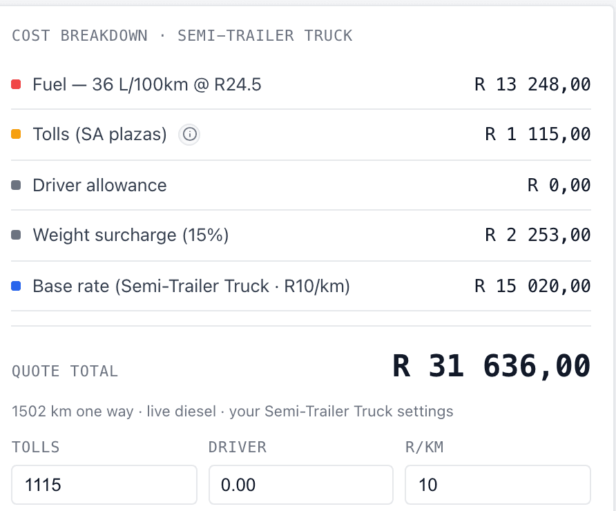 The TruckWys cost breakdown: fuel, tolls, surcharges and a quote total of R31,636