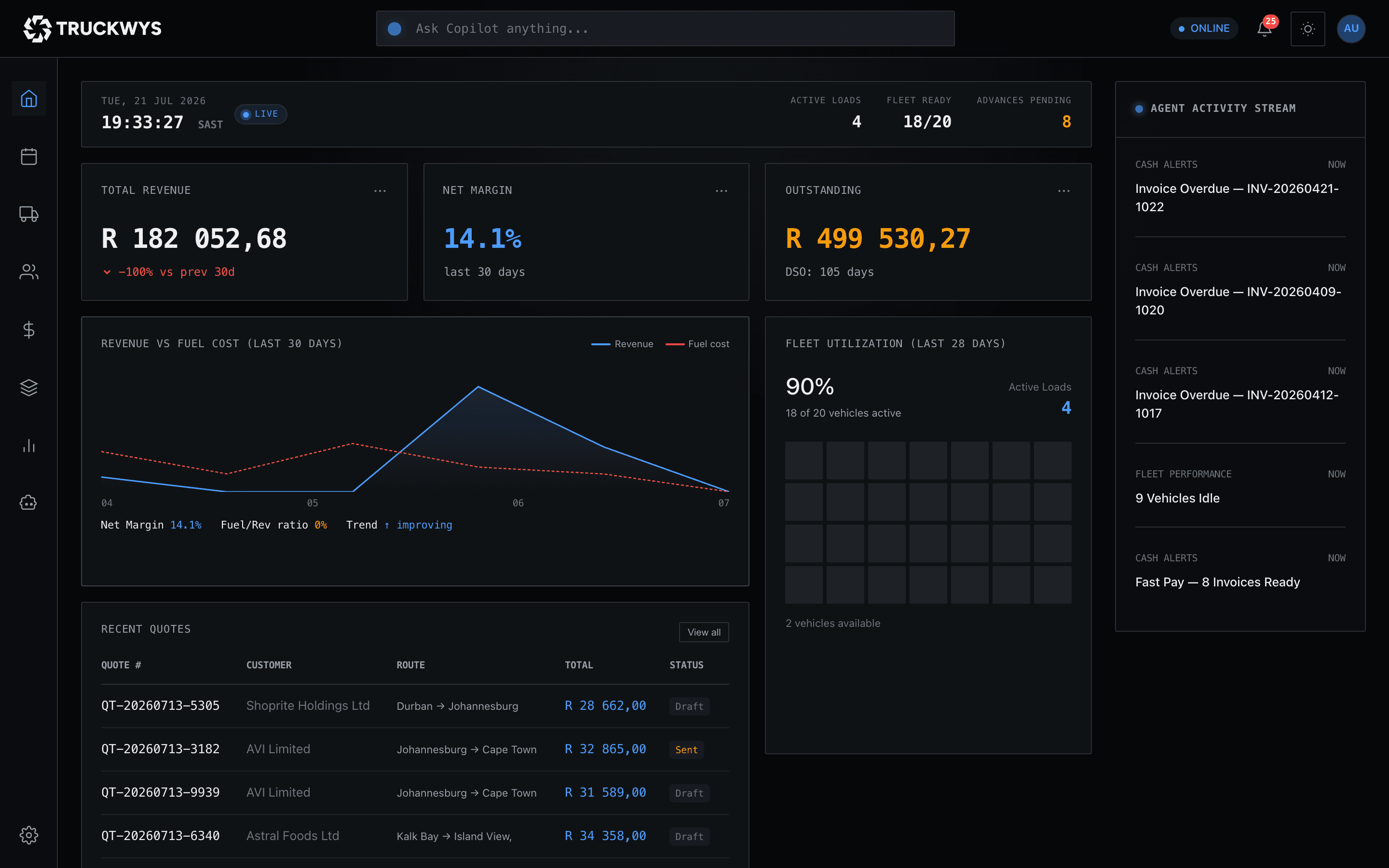 The TruckWys command centre: live revenue, net margin, outstanding invoices, fleet utilisation and the agent activity stream
