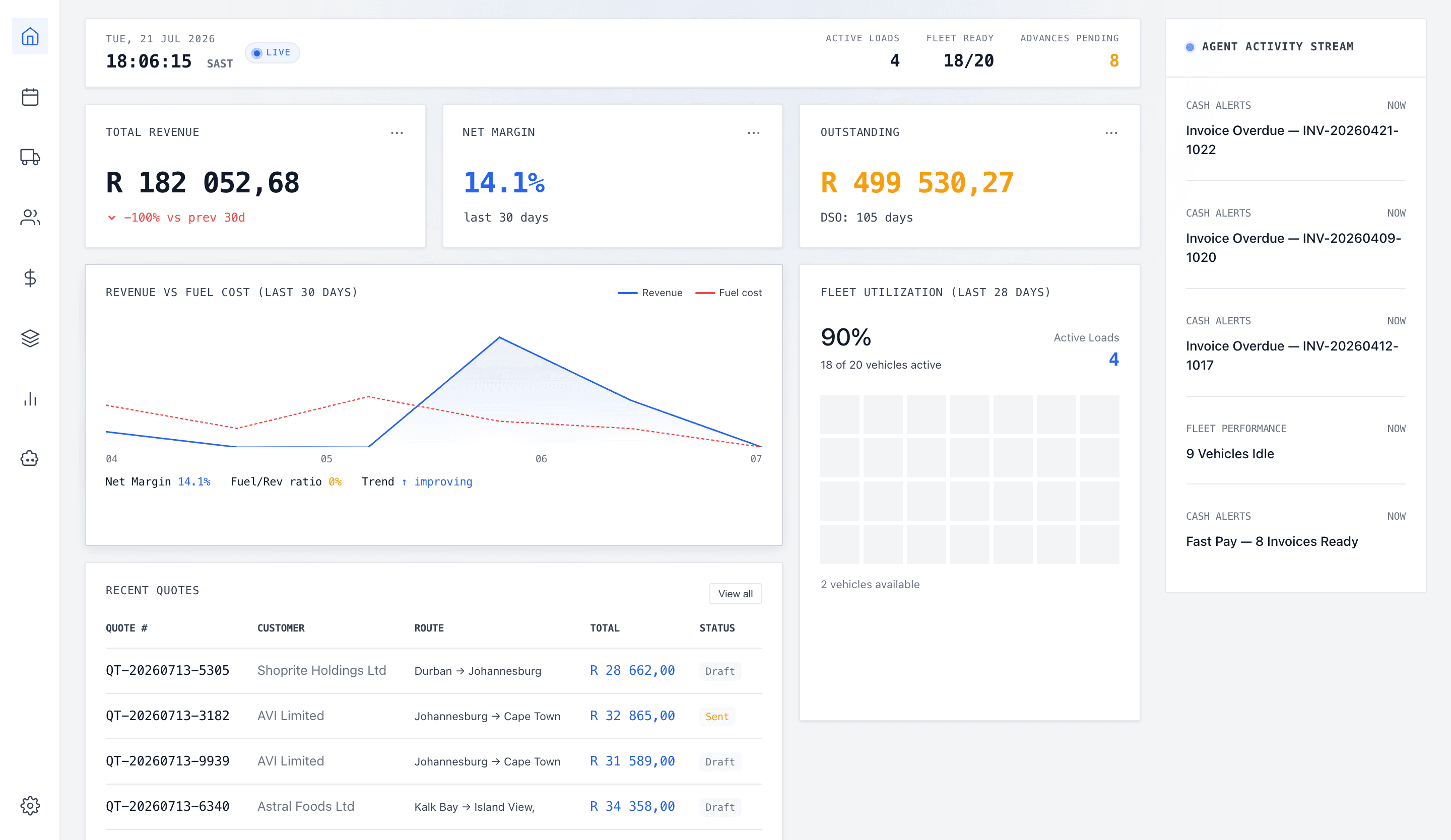 The TruckWys overview dashboard showing active quotes, invoices awaiting payment and available FastPay settlement in one screen